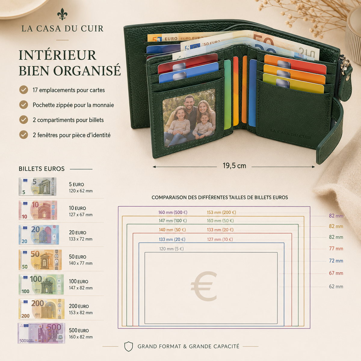 Portefeuille Femme Cuir Eva – RFID & Compact