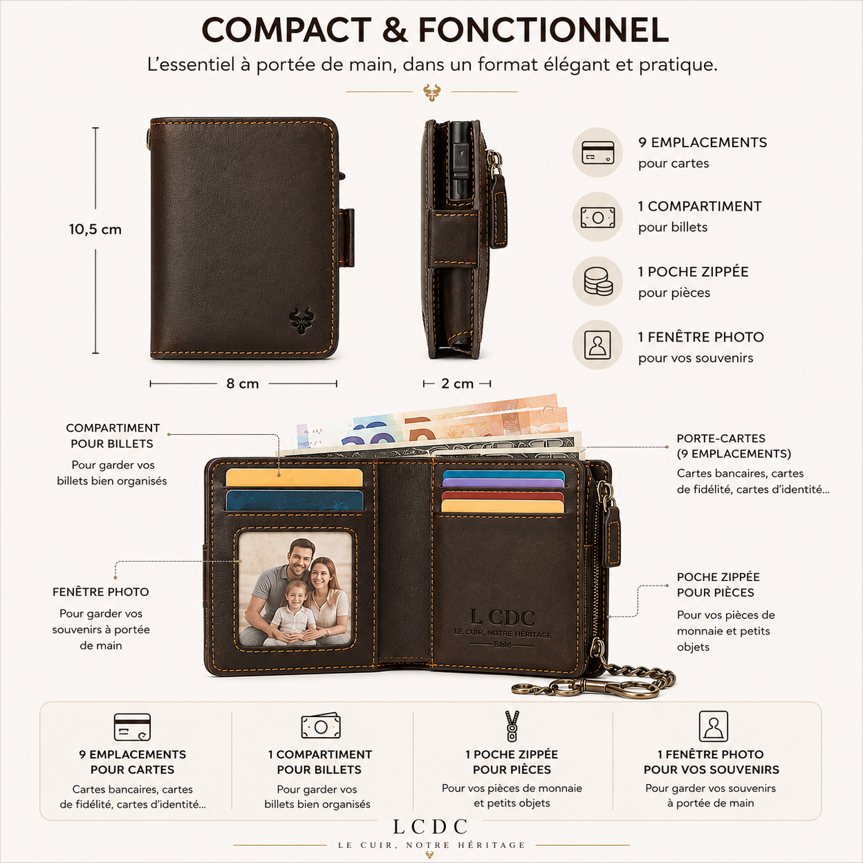 Porte Carte et Porte Monnaie Homme Alex｜La Casa Du Cuir