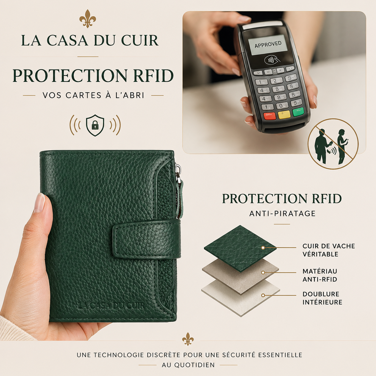 Portefeuille Femme Cuir Eva – RFID & Compact